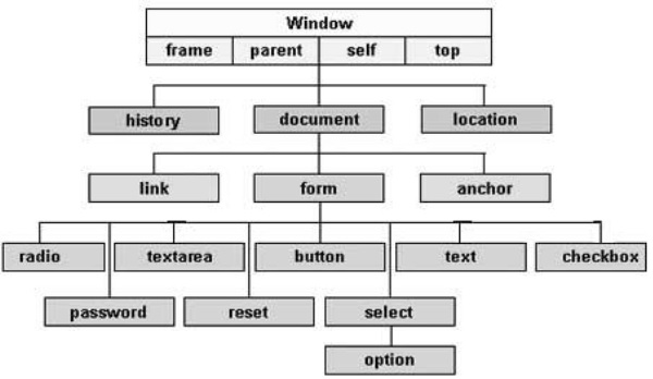 html树