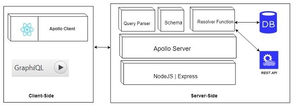 客户端 - 服务器体系结构
