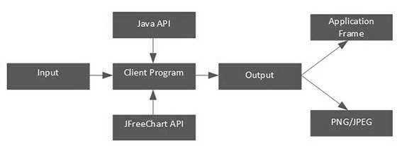 JFreeChart应用程序级架构