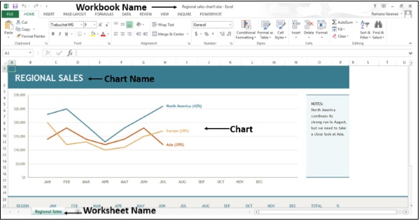 Excel工作表与模板