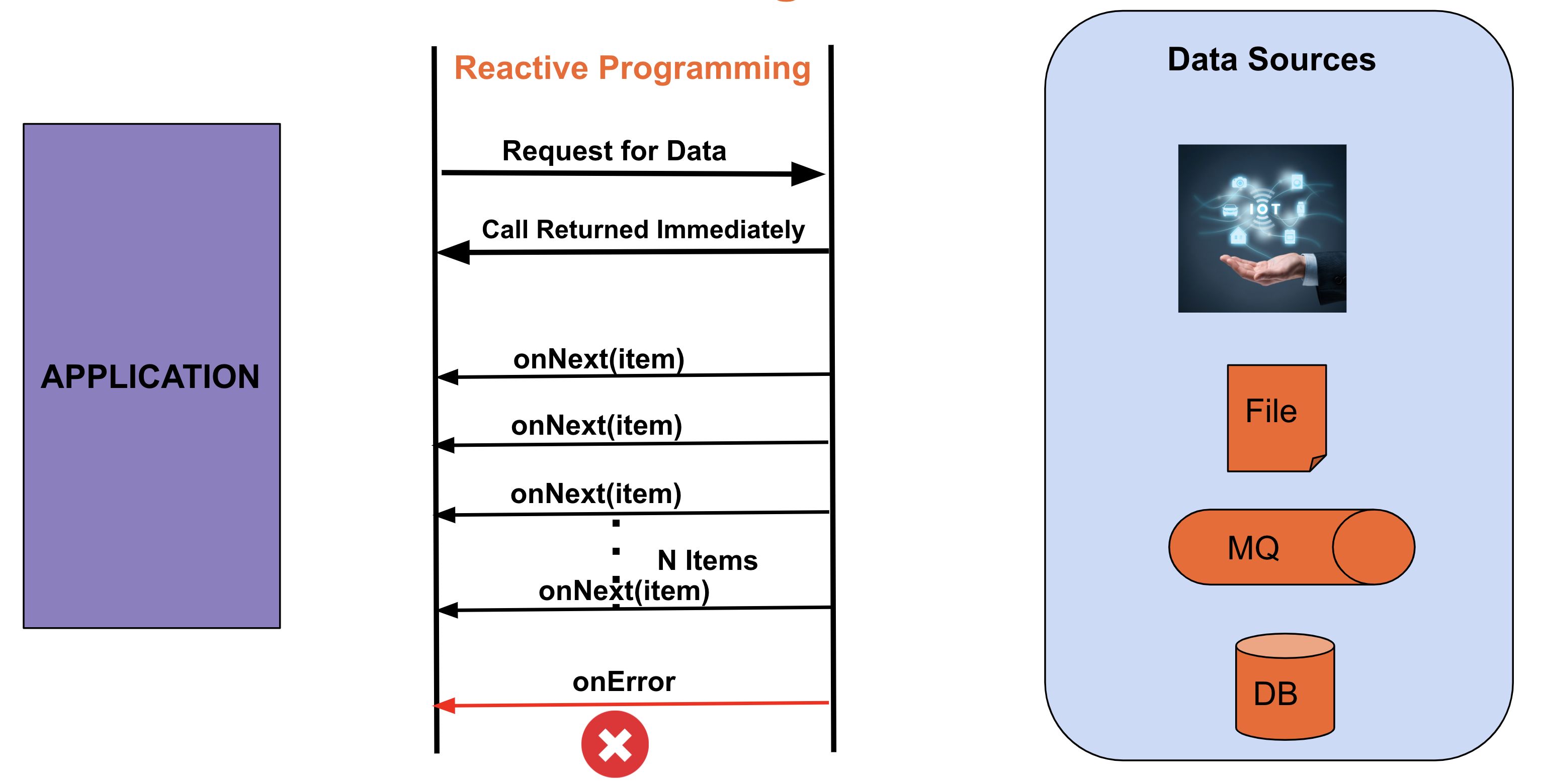 data-flow-as-an-eventmessage-driven-stream-2.png