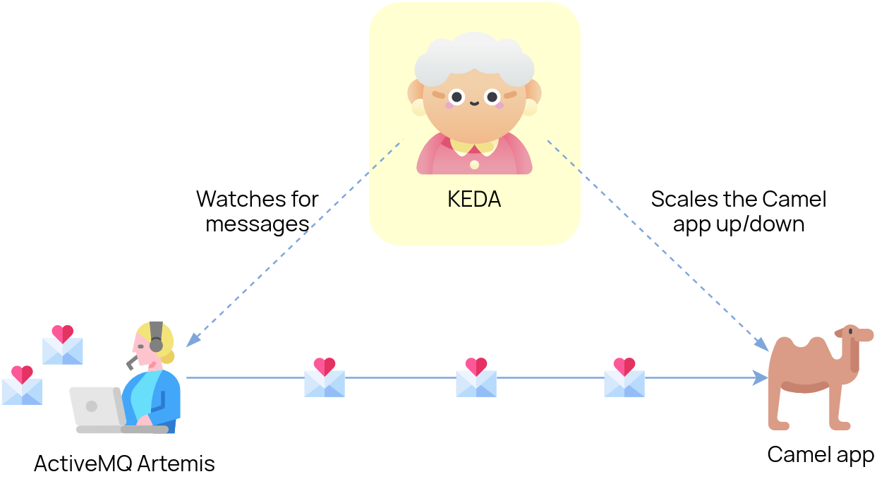 keda-example-app.png