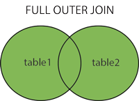 SQL FULL OUTERJOIN
